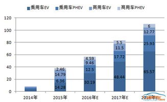 汽车放电电流最低多少
